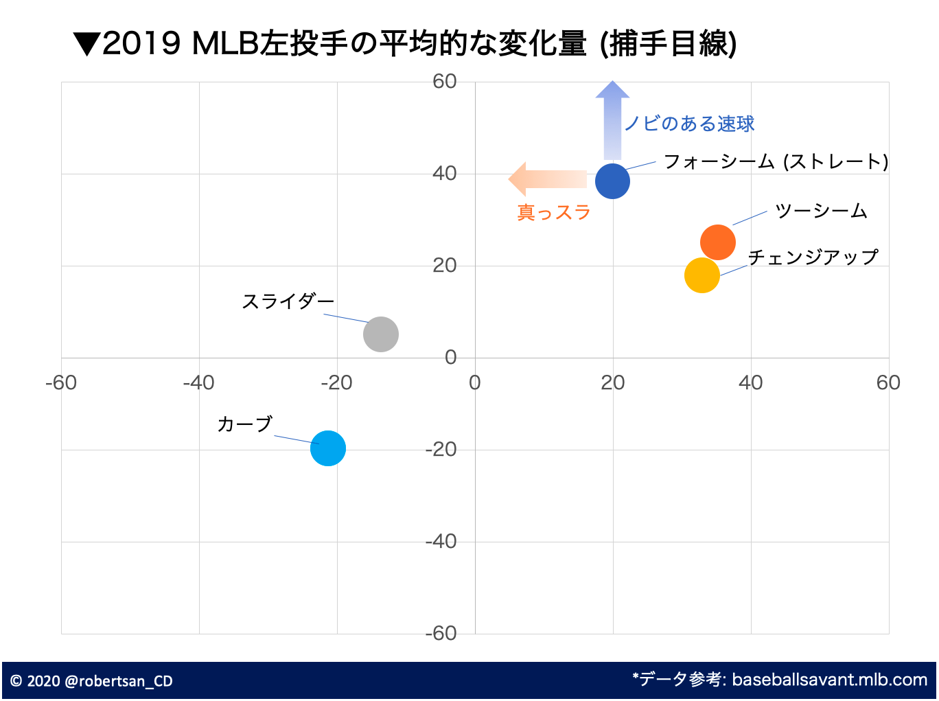 チェン ウェインの投球データから考える 中日復帰の可能性 達人に訊け 中日新聞web