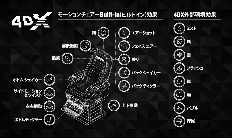 コロナワールド 4DX 招待券1枚 - その他